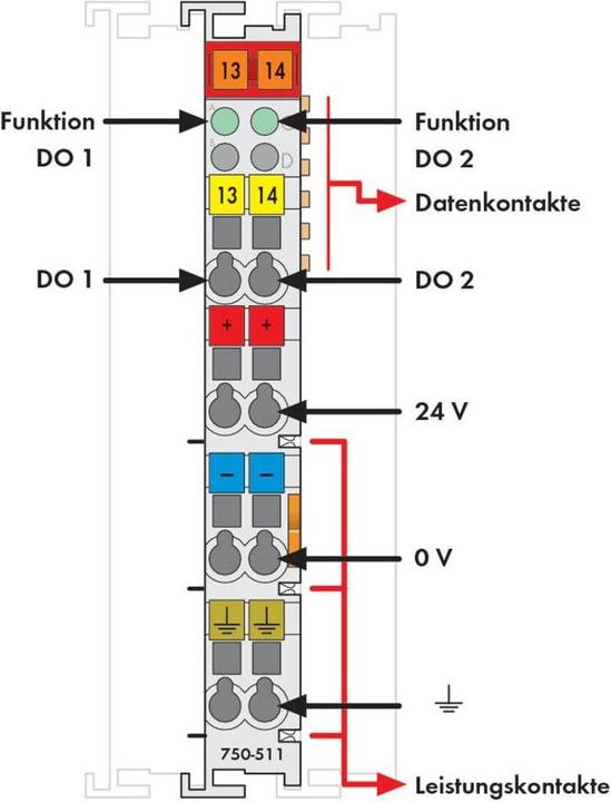 Produktbild Wago Analoges I/O-Modul 2AO 750-511