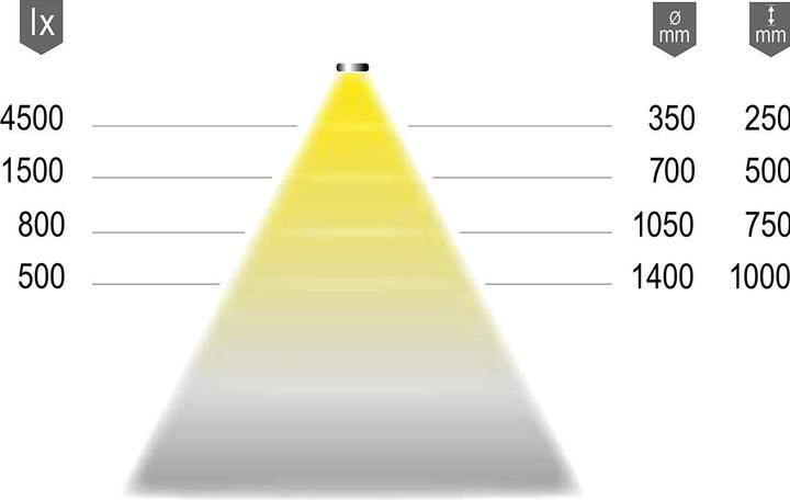 Produktbild Halemeier LED-Bänder Versa Inside 233 HP / 24 V (Warmweiss, 120 cm, Indoor)