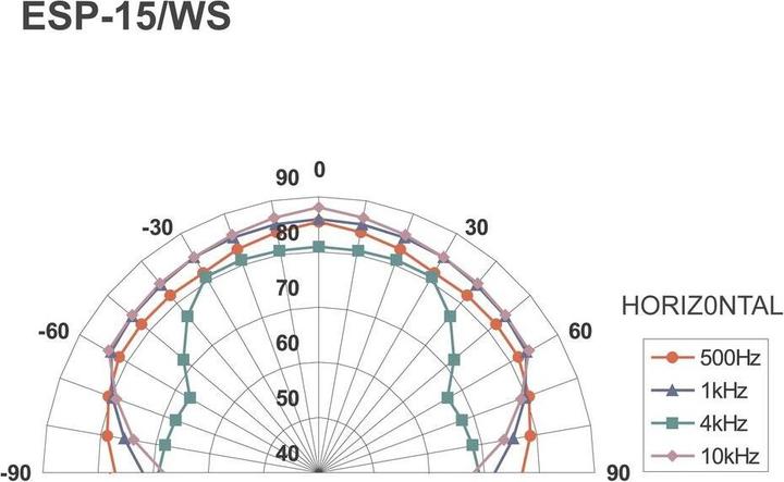 Produktbild Monacor ELA-Einbaulautsprecher ESP-15/ (1 Stk.)
