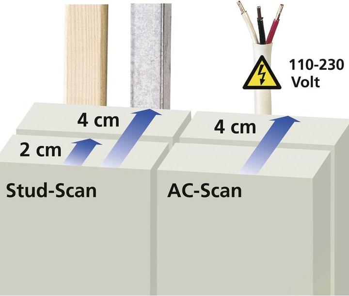 Produktbild Laserliner Ortungsgerät StarFinder Plus 080.972E Ortungstiefe (max.) 40mm