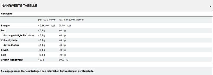 Nährwerte und Zutaten All Stars Creatin Monohydrat (1 Stück, Pulver, 500 g)