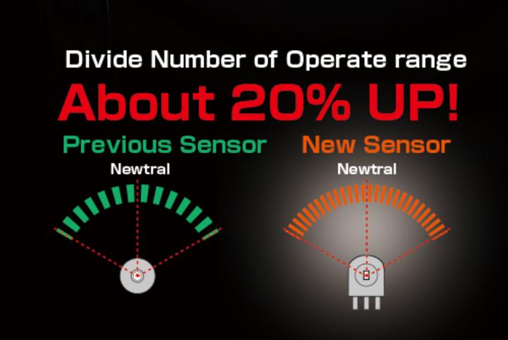 Immagine prodotto KO Propo Sender EX-NEXT mit 2x Empfänger KR-420XT (Batterie Stand inkl.)