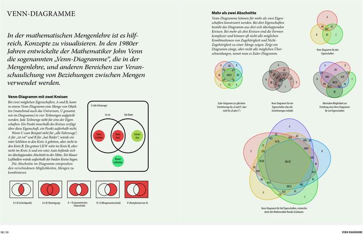 Produktbild Librero Wissenschaftliche Symbole (Deutsch, Katie Steckles, Nathan Adams, 2024)