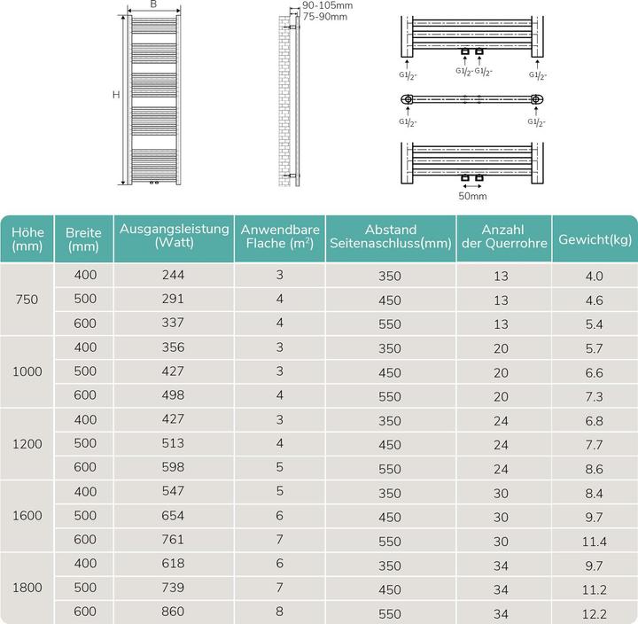 Produktbild Emke Elektrischer Badheizkörper (761 W)