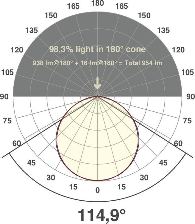 Actual product image EVN-Lichttechnik EVN LED strip light (White, 500 cm, Indoor)