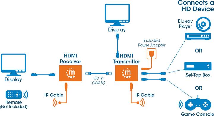 Productafbeelding Manhattan HDMI over Ethernet Extender Kit Signaalversterker 1080p tot 50 m over een Cat6 netwerkkabel...