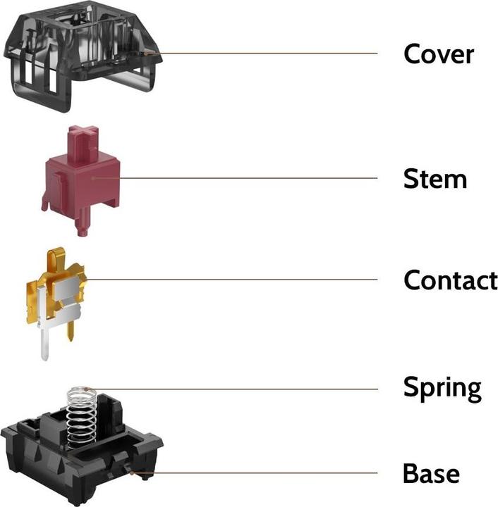Produktbild Keychron Kailh Super Speed Switch Red (110 Stück)