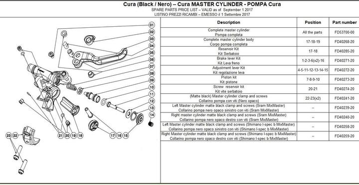 Actual product image Formula Encoder piston kit for Cura