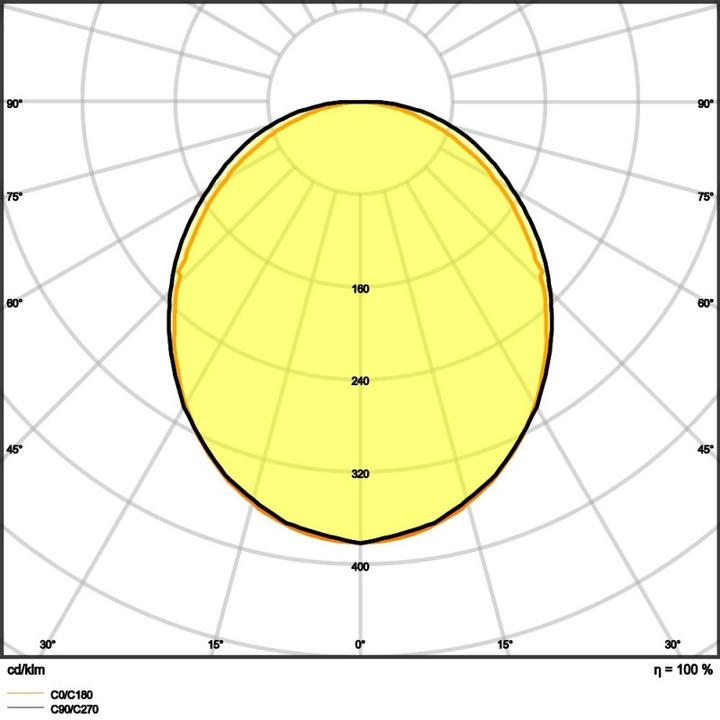 Immagine prodotto Ledvance LN SF 600 P 18W 840 (2466 lm)