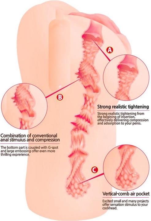 Immagine prodotto Kokos Bellaana Onahole Artificial Vagina Masturbator For Men