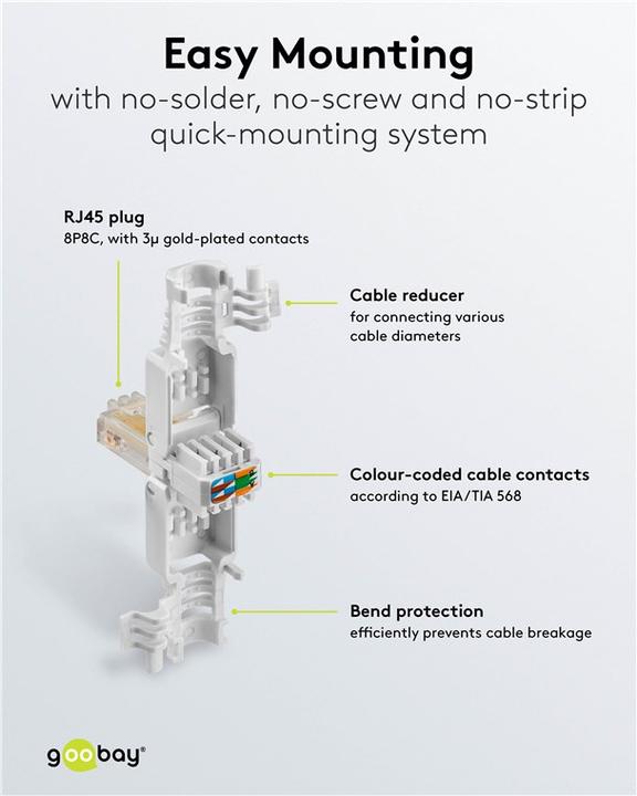 Produktbild Goobay Werkzeugfreier RJ45 Stecker CAT 5e UTP ungeschirmt (Netzwerkkabel Stecker)