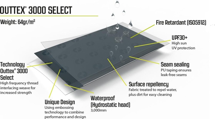 Actual product image Outwell Cloud 3 (Dome tent, 5.20 kg, 3 persons)