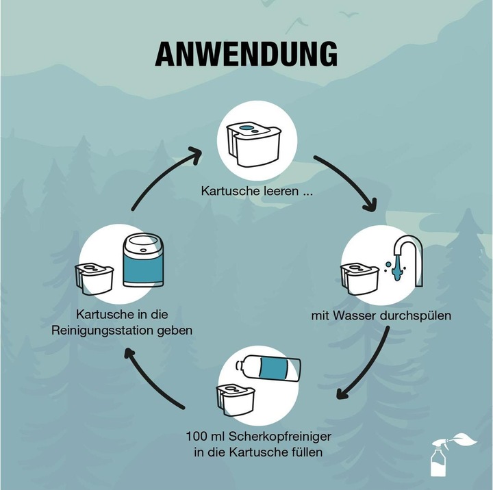 Produktbild Bio-chem Scherkopfreiniger