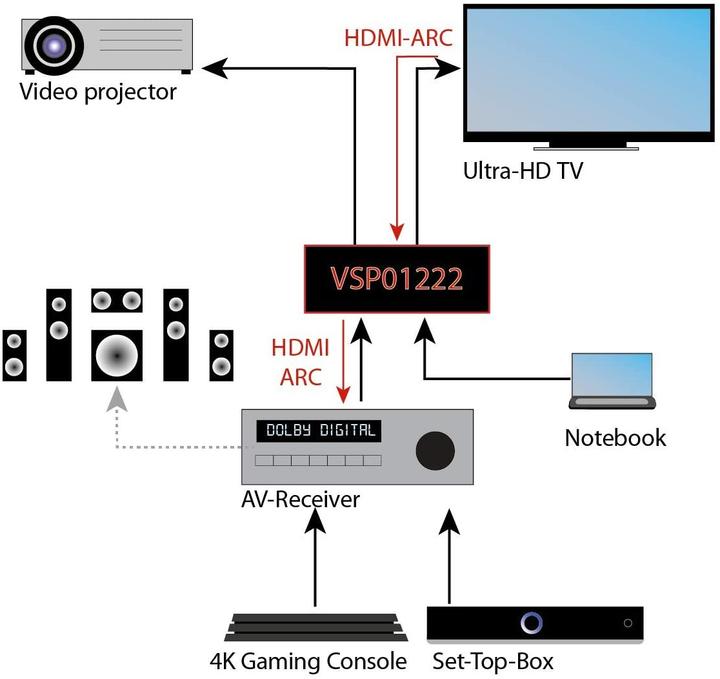 Produktbild FeinTech HDMI 2.0 Splitter 2 Eingänge 2 Ausgänge