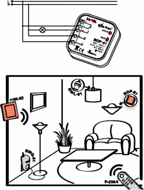 Immagine prodotto Zamel Set di controllo wireless per l'illuminazione Trasmettitore radio a 2 canali + Ricevitore radio a 1