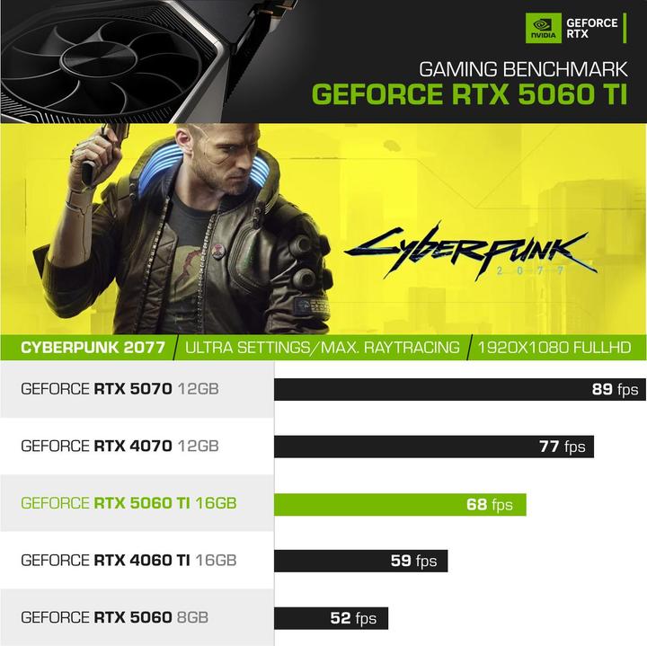 Produktbild Kiebel InvaderXS 12 (2000 GB, 32 GB, Intel Core i9-12900KF, GeForce RTX 5060 Ti)