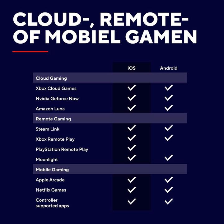 Immagine prodotto Trust GXT735G Mylox Wireless mobile Controller grey (Android, iOS)