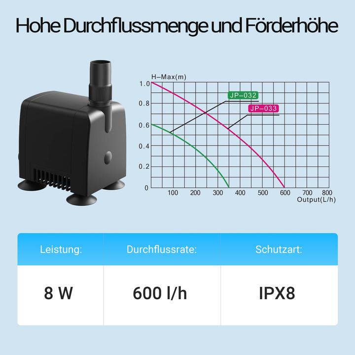 Produktbild SunSun JP-033