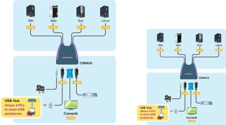 Produktbild Aten Cs64us