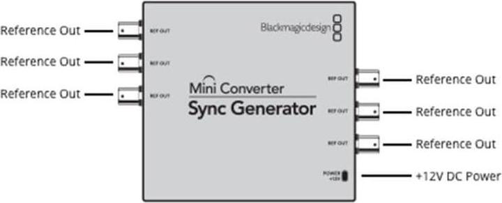 Produktbild Blackmagic Mini Converter Sync Generator (Analog -> Digital)