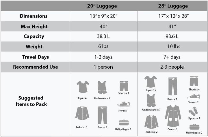 Produktbild Rockland Set Valigie Spinner