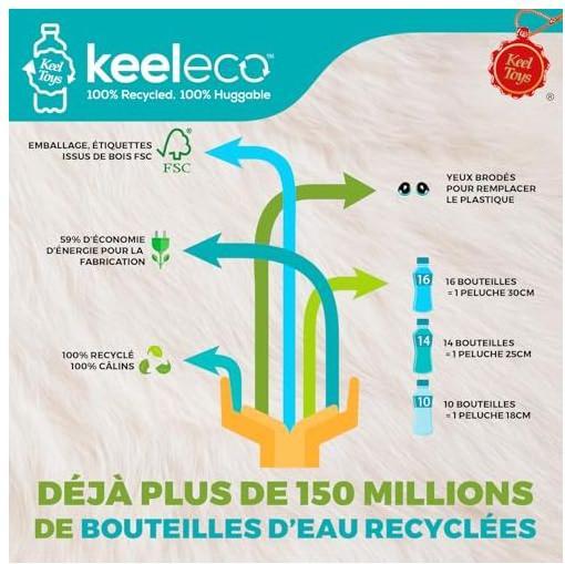 Produktbild Keel Keeleco Schwarzer Panther (35 cm)