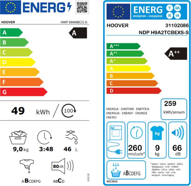 Label énergétique Hoover Lave-linge HWP 69AMBC/1-S Gauche (9 kg, Gauche)