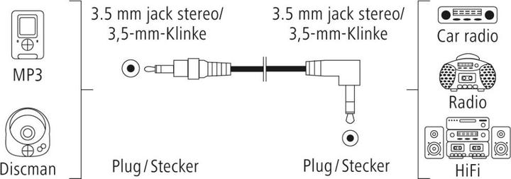 Image du produit Hama Câble audio, jack 3,5 mm st. 90° - jack 3,5 mm st., stéréo, 0,5 m (0.50 m, Câble AUX)