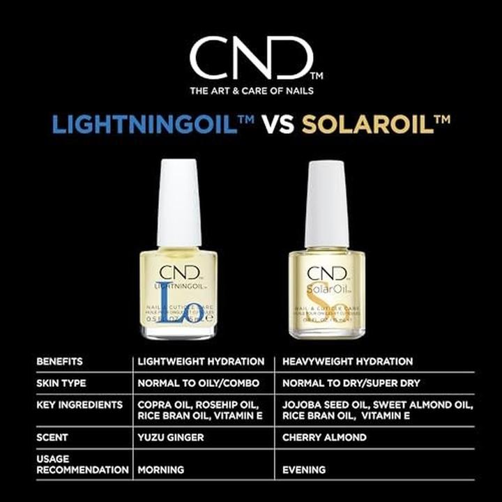 Actual product image CND Lightning Oil - Lightning-Fast Absorption & Hydration for Nail & Cuticle Care (15 ml)