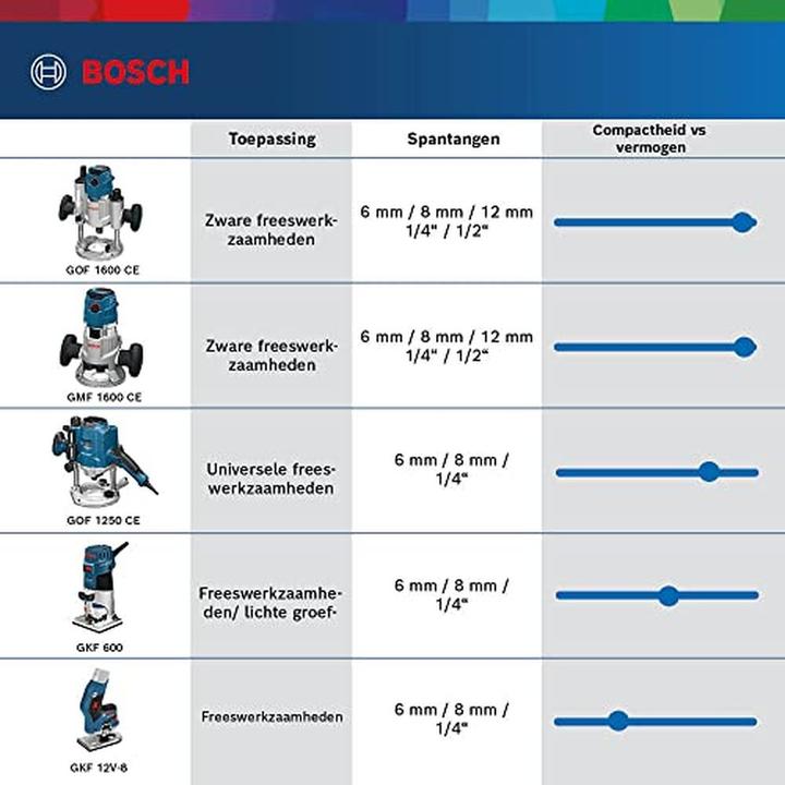 Produktbild Bosch Professional GKF 12V-8