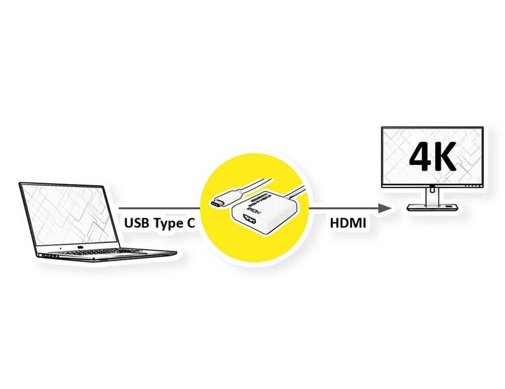 Produktbild Value USB-C 3.1 zu (HDMI, 10 cm)