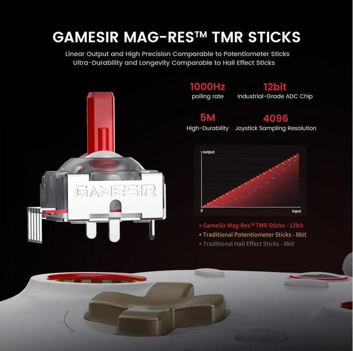 Immagine prodotto Gamesir Cyclone 2 (Android, iOS, Switch, Steam Machine, PC)