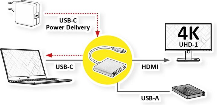 Produktbild Roline 12.03.3199 (USB Typ-C, USB-A, HDMI, 10 cm)