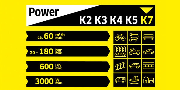 Actual product image Kärcher K7 Compact (Electrical connection)