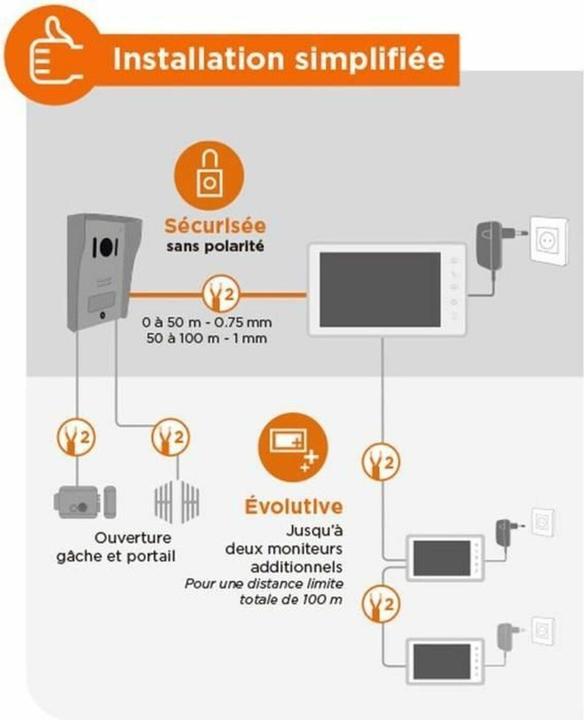 Actual product image SCS Sentinel Smarter Video-Türöffner VisioKit 7 (Cable)