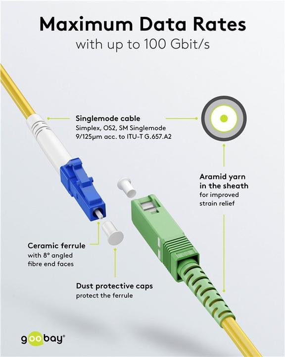 Image du produit Goobay Câble à fibre optique FTTH, monomode OS2 jaune, jaune simplex, 5 m (S/UTP, CAT6, 5 m)