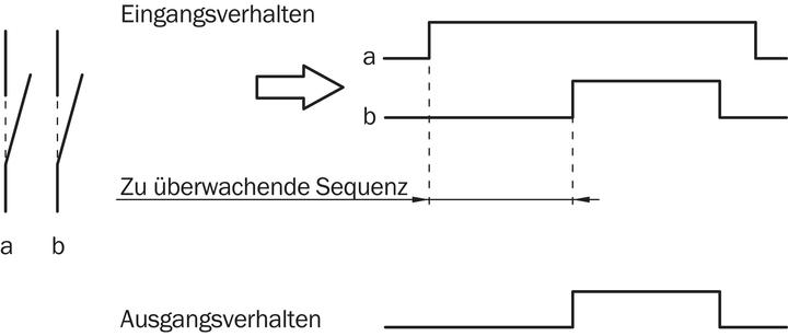 Produktbild Sick Sicherheitsschalter (Schalter)