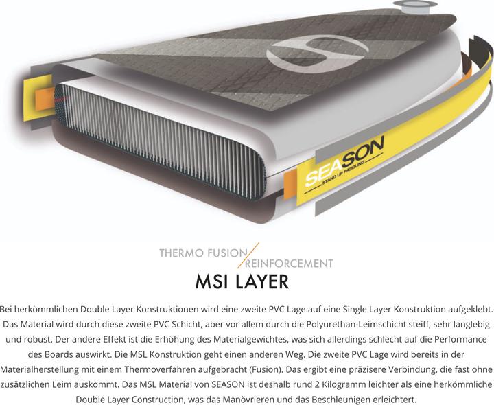 Image du produit Season Option Ocean Dancers