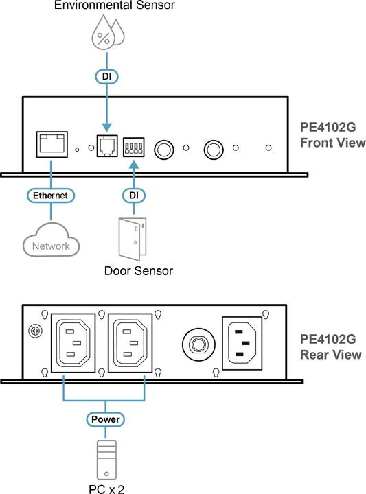 Produktbild Aten PE4102G 2-fach-Eco PDU Stromregler