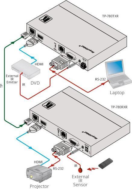 Produktbild 4K Twisted Pair Übertrager (Video Switch)