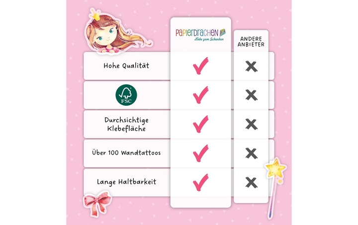Image du produit Papierdrachen Stickers muraux - licorne (2 x 22 x 32 cm)