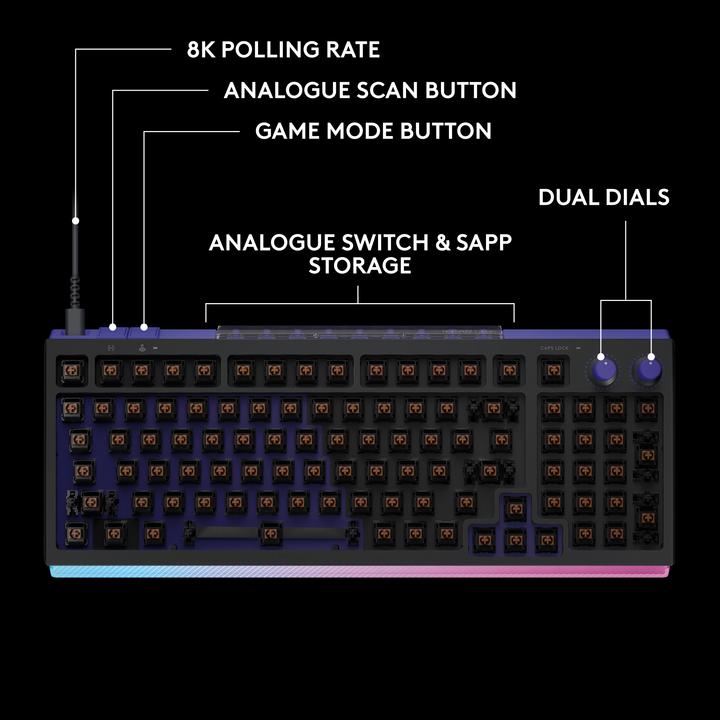 Produktbild Logitech G512 X 98 (CH, Kabelgebunden)