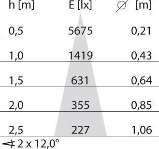 Immagine prodotto PiL MIMIC 10 (779 lm)