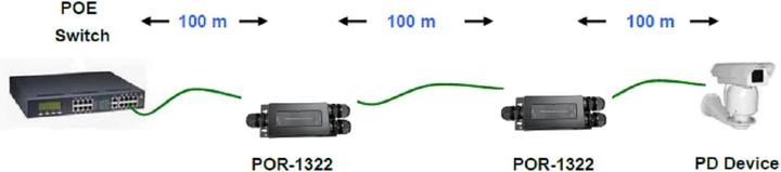 Actual product image LevelOne 1x Industrial POR-1322 PoE BT extender/repeate