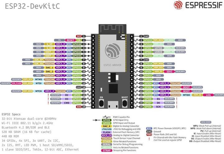 Actual product image Espressif ESP32-DevKitC-32E Developer Board ESP32-DevKitC-32E