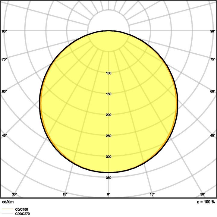 Produktbild Ledvance LEDV LED-Einbauleuchte (3630 lm)