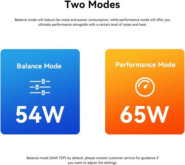 Actual product image Beelink Mini PC SER8 mit Ryzen 7, 32GB RAM, 1TB SSD (1000 GB, 32 GB, AMD Ryzen 7 8845HS)