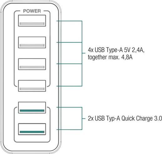 Produktbild Fantec QC3-A61 (60 W)