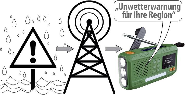 Image du produit Infactory Notfallradio SOL-1550 (DAB+ DAB, FM, Bluetooth)