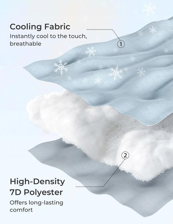 Produktbild Momcozy U Shaped Cooling Fabric Pregnancy Pillow (148 cm)